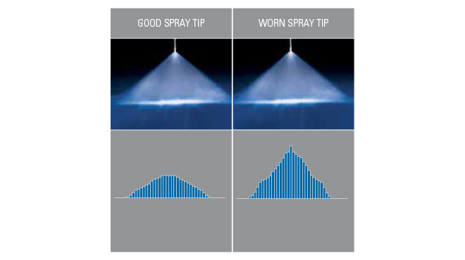 nozzle wear chart - good spray tip vs worn spray tip