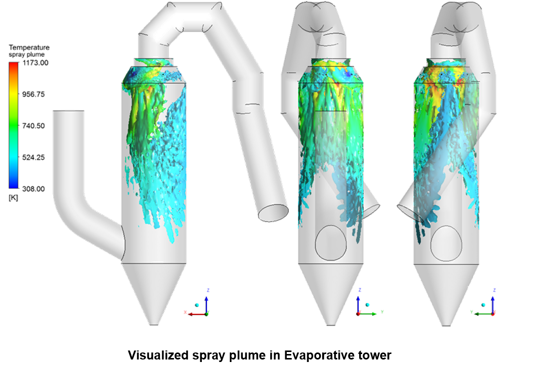 CFD Spray plume problem